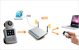 看家卫士支持无线wifi网络